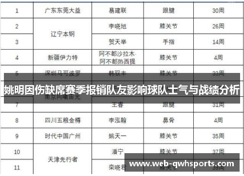 姚明因伤缺席赛季报销队友影响球队士气与战绩分析